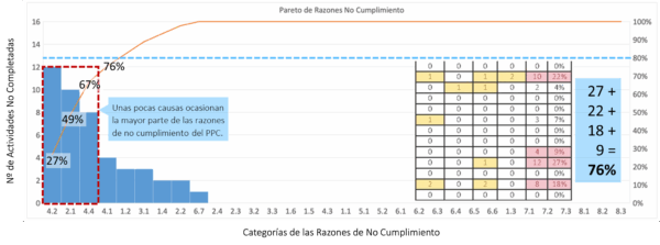 Gráfico de Pareto
